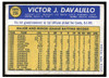 1970 Topps Vic Davalillo #256 Low Grade back of card