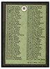 1969 Topps 1st Series Checklist #80 Checklist Low Grade - Marks back of card