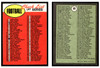 1969 Topps 1st Series Checklist #80 Checklist Low Grade - Marks front and back of card