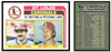 1982 Topps Cardinals Batting & Pitching Leaders (Keith Hernandez, Bob Forsch) #186 Low Grade front and back of card