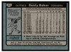 1980 Topps Dusty Baker #255 VG back of card