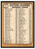 1968 Topps Roberto Clemente / Tony Gonzalez / Matty Alou #1 NL Batting Leaders HOF Low Grade - Creases back of card