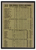 1961 Topps Gino Cimoli / Bill Mazeroski #313 World Series HOF Low Grade back of card
