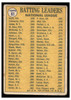 1970 Topps NL Batting Leaders (Pete Rose / Roberto Clemente / Cleon Jones) #61 League Leaders HOF Low Grade - Creases back of card