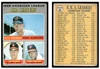 1970 Topps AL ERA Leaders (Dick Bosman / Jim Palmer / Mike Cuellar) #68 League Leaders HOF Low Grade front and back of card