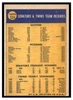 1970 Topps Minnesota Twins Team #534 Low Grade back of card