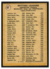 1971 O-Pee-Chee AL Batting Leaders (Alex Johnson / Carl Yastrzemski / Tony Oliva) #61 League Leaders HOF Low Grade back of card