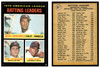 1971 O-Pee-Chee AL Batting Leaders (Alex Johnson / Carl Yastrzemski / Tony Oliva) #61 League Leaders HOF Low Grade front and back of card