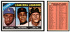 1966 Topps Sandy Koufax / Juan Marichal / Vern Law #221 NL ERA Leaders HOF VG front and back of card