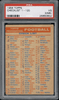 1956 Topps Checklist 1 -120 #CL 1-120 PSA 3(MK) front of card