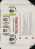 1977 Burger Chef Triple Play FunMeal Promo Box George Brett+ back of card