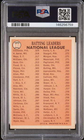 1966 Topps Roberto Clemente, Hank Aaron & Willie Mays #215 Batting Leaders Pittsburgh Pirates / Milwaukee Braves / San Francisco Giants HOF PSA 3 back of card