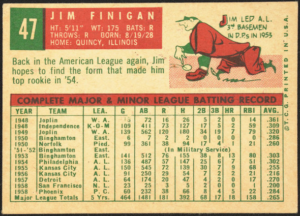 1959 Topps Jim Finigan #47 Baltimore Orioles VG R100017 back of card