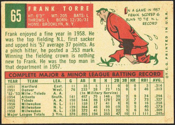 1959 Topps Frank Torre #65 Milwaukee Braves EX R100027 back of card