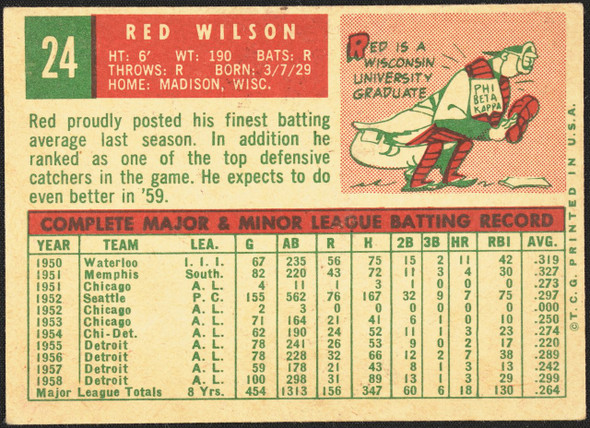 1959 Topps Red Wilson #24 Detroit Tigers VG R100038 back of card