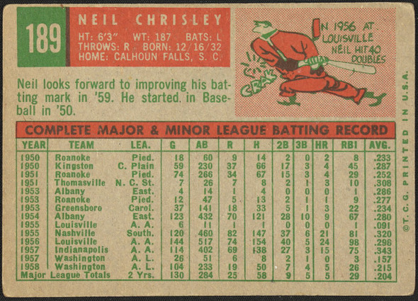 1959 Topps Neil Chrisley #189 Detroit Tigers Low Grade - Marks R100091 back of card