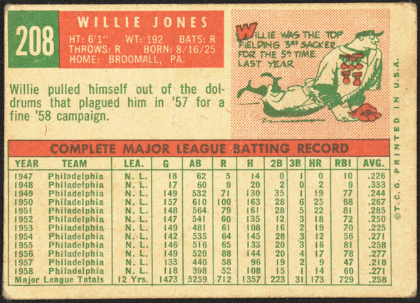 1959 Topps Willie Jones #208 White Back Philadelphia Phillies Low Grade - Marks R100100 back of card