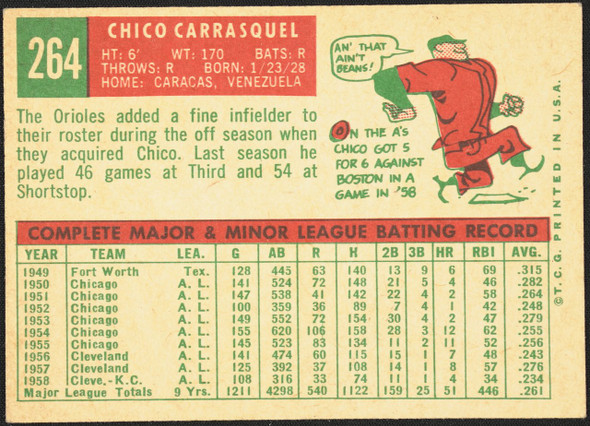 1959 Topps Chico Carrasquel #264 White Back Baltimore Orioles Low Grade - Marks R100144 back of card