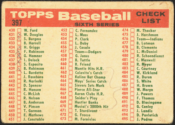 1959 Topps Washington Senators #397 Team Checklist Washington Senators Low Grade - Creases R100169 back of card