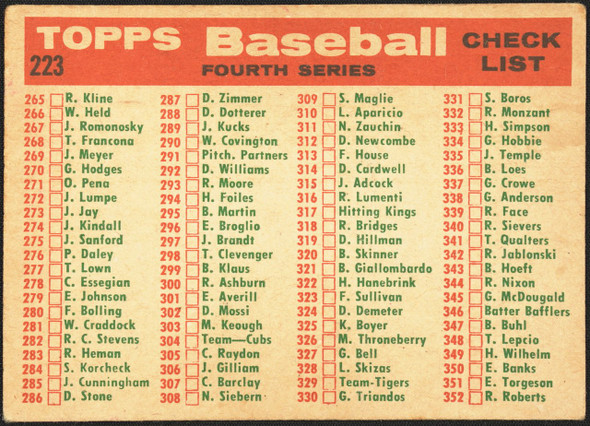 1959 Topps St. Louis Cardinals #223 Team Checklist White Back St. Louis Cardinals Low Grade - Creases R100180 back of card