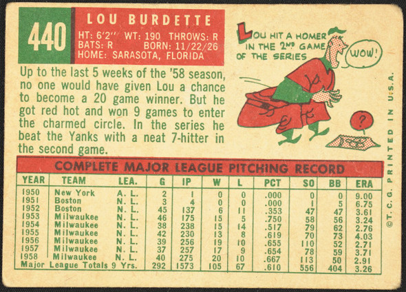 1959 Topps Lew Burdette #440 Milwaukee Braves VG — Example A back of card