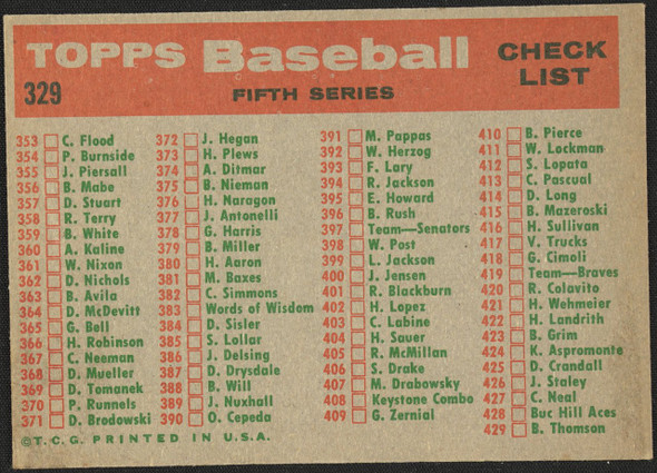1959 Topps Detroit Tigers #329 Team Checklist Detroit Tigers Low Grade - Creases R100188 back of card