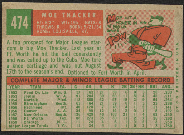 1959 Topps Moe Thacker #474 Chicago Cubs RC VG R100203 back of card
