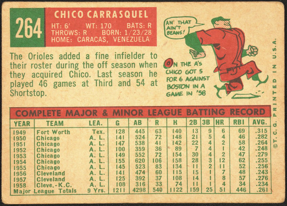 1959 Topps Chico Carrasquel #264 Gray Back Baltimore Orioles VG R100207 back of card