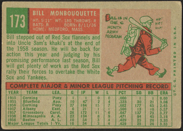 1959 Topps Bill Monbouquette #173 Boston Red Sox RC VG-EX R100209 back of card