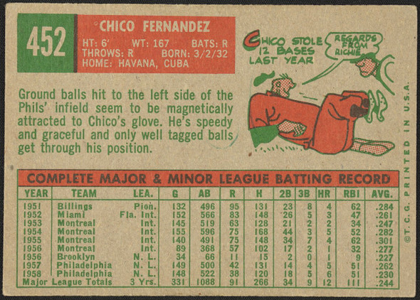 1959 Topps Chico Fernandez #452 Philadelphia Phillies EX R100225 back of card