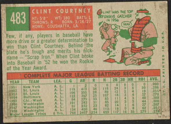 1959 Topps Clint Courtney #483 Washington Senators Low Grade - Creases back of card