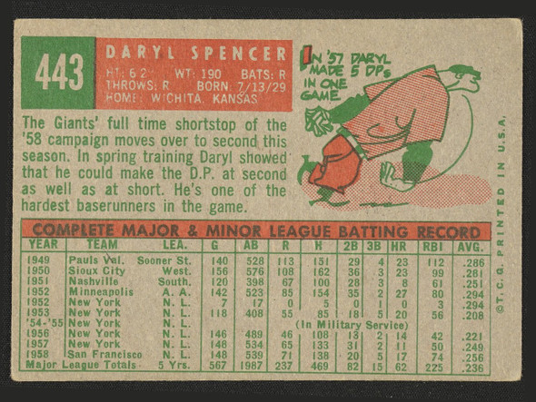 1959 Topps Daryl Spencer #443 San Francisco Giants EX+ R100237 back of card