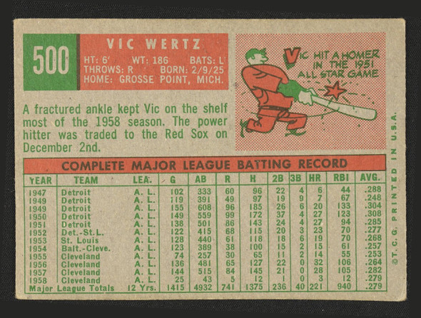 1959 Topps Vic Wertz #500 Boston Red Sox VG back of card