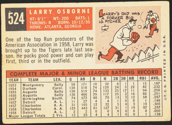 1959 Topps Larry Osborne #524 Detroit Tigers RC Low Grade - Marks R100273 back of card