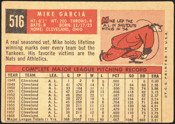1959 Topps Mike Garcia #516 Cleveland Indians EX R100276 back of card
