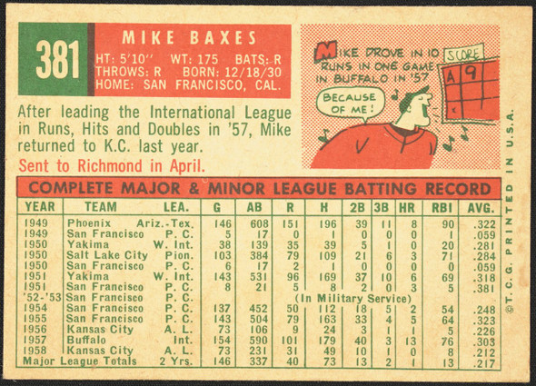 1959 Topps Mike Baxes #381 Kansas City Athletics Low Grade - Marks R100293 back of card