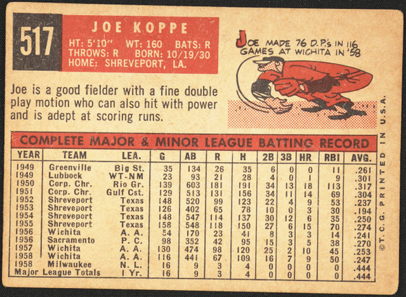 1959 Topps Joe Koppe #517 Philadelphia Phillies RC Low Grade - Creases back of card