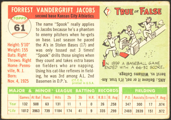 1955 Topps Spook Jacobs #61 Kansas City Athletics Fair — Example A back of card