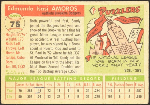 1955 Topps Sandy Amoros #75 Brooklyn Dodgers RC Low Grade - Creases — Example A back of card