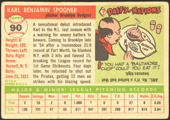 1955 Topps Karl Spooner #90 Brooklyn Dodgers RC Low Grade - Creases back of card