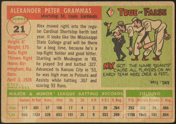 1955 Topps Alex Grammas #21 St. Louis Cardinals Fair Example A back of card