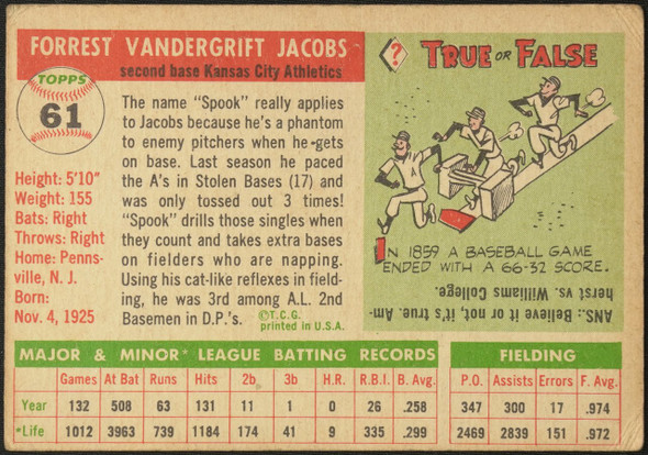 1955 Topps Spook Jacobs #61 Kansas City Athletics Fair — Example B back of card