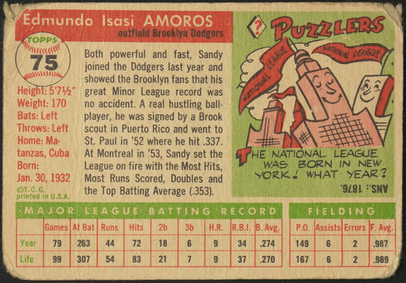1955 Topps Sandy Amoros #75 Brooklyn Dodgers RC Low Grade - Creases Example A back of card