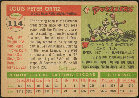 1955 Topps Lou Ortiz #114 Philadelphia Phillies RC Fair Example A back of card
