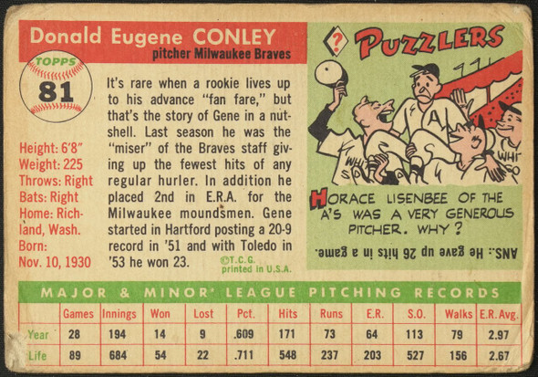 1955 Topps Gene Conley #81 Milwaukee Braves Fair Example B back of card