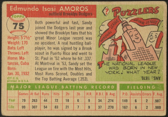1955 Topps Sandy Amoros #75 Brooklyn Dodgers RC Fair — Example A back of card