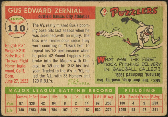 1955 Topps Gus Zernial #110 Kansas City Athletics Low Grade - Creases — Example B back of card