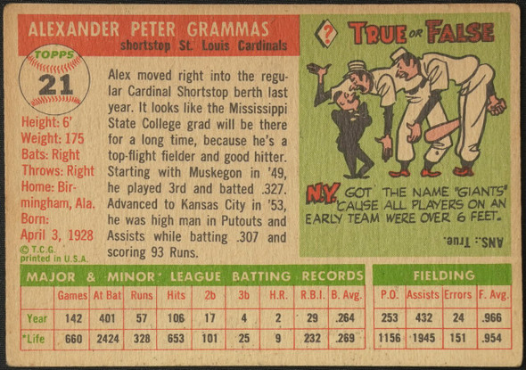 1955 Topps Alex Grammas #21 St. Louis Cardinals Fair Example B back of card
