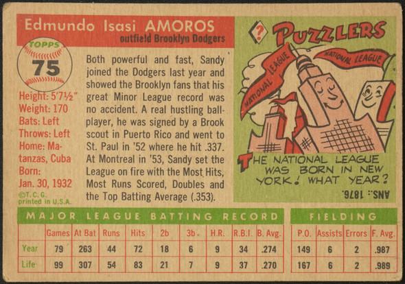 1955 Topps Sandy Amoros #75 Brooklyn Dodgers RC Fair — Example B back of card