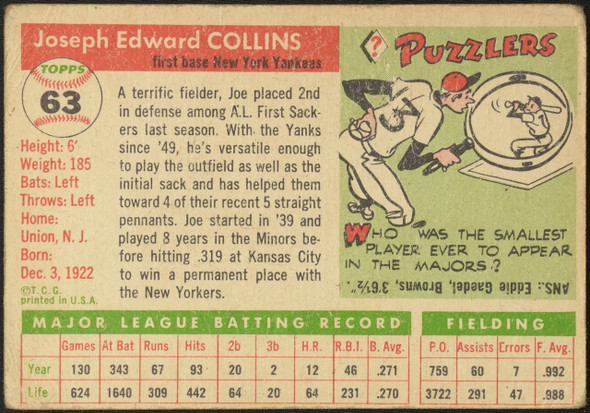 1955 Topps Joe Collins #63 New York Yankees Low Grade - Creases Example B back of card